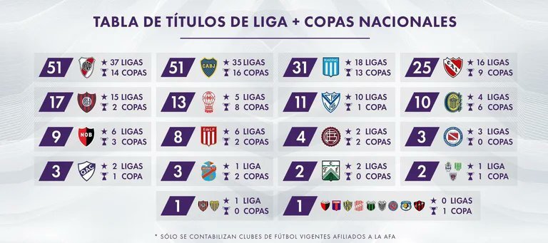 El fútbol cordobés sigue en deuda: así quedó la tabla histórica de títulos nacionales | Canal Showsport