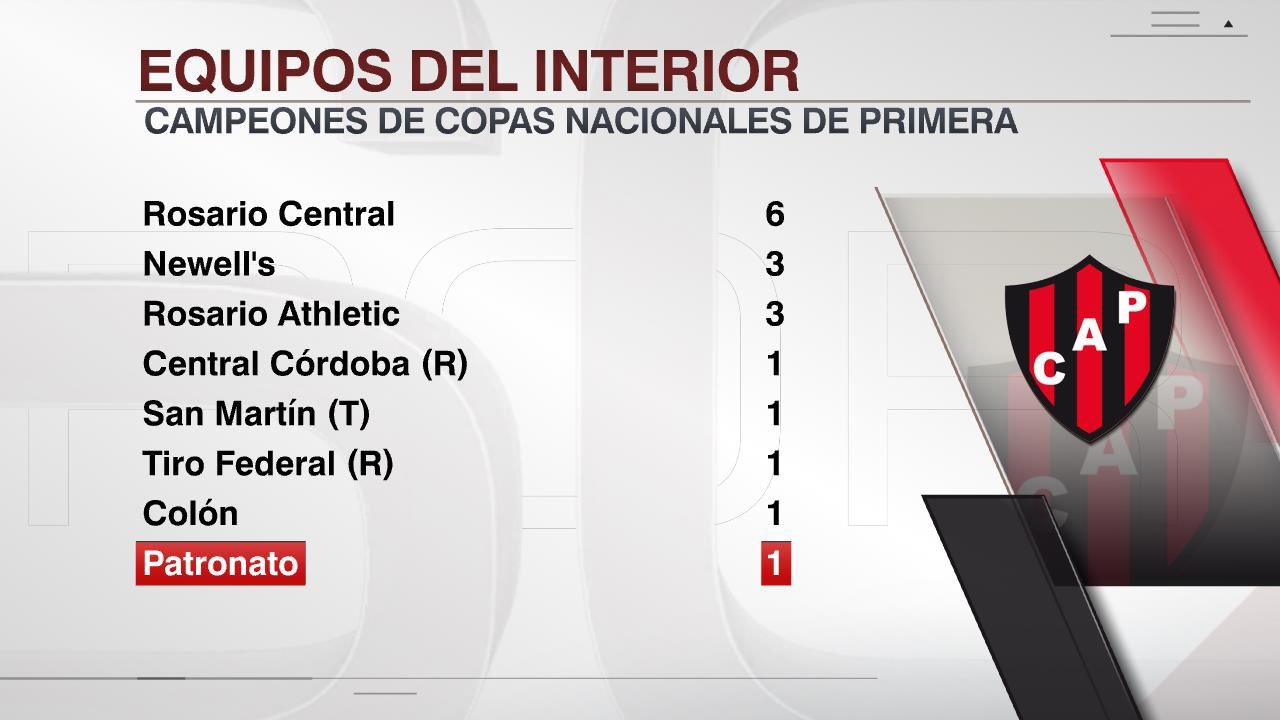 El fútbol cordobés sigue en deuda: así quedó la tabla histórica de títulos nacionales | Canal Showsport