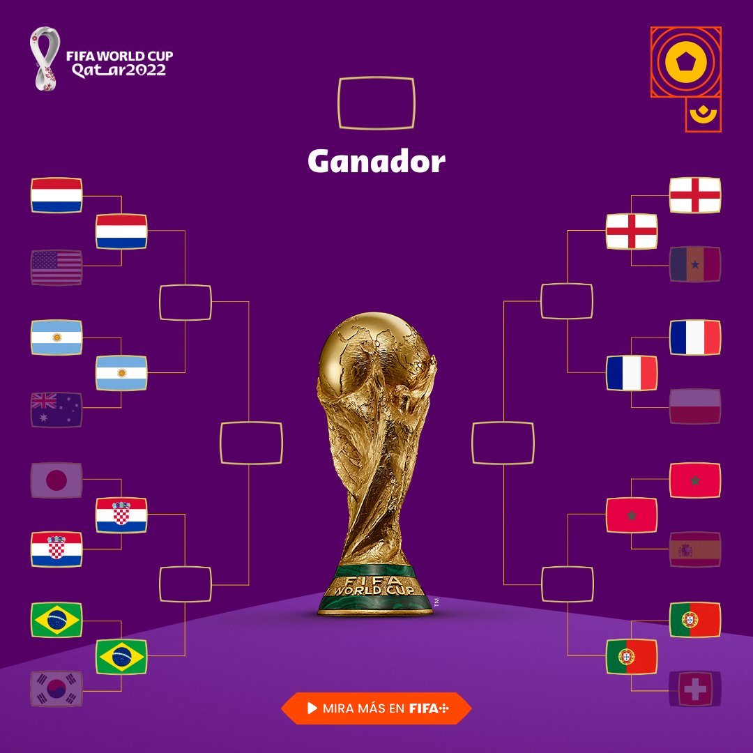¡Cuartos de Final listos! Se confirmaron los cruces de la próxima ronda de Qatar 2022 | Canal Showsport