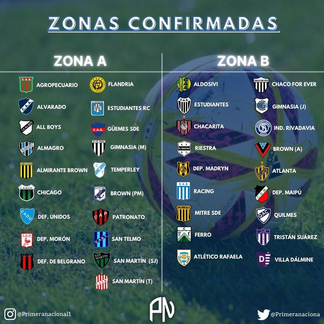 Se sorteó el fixture de la Primera Nacional: las zonas de Racing y Estudiantes RC y rivales para el debut | Canal Showsport