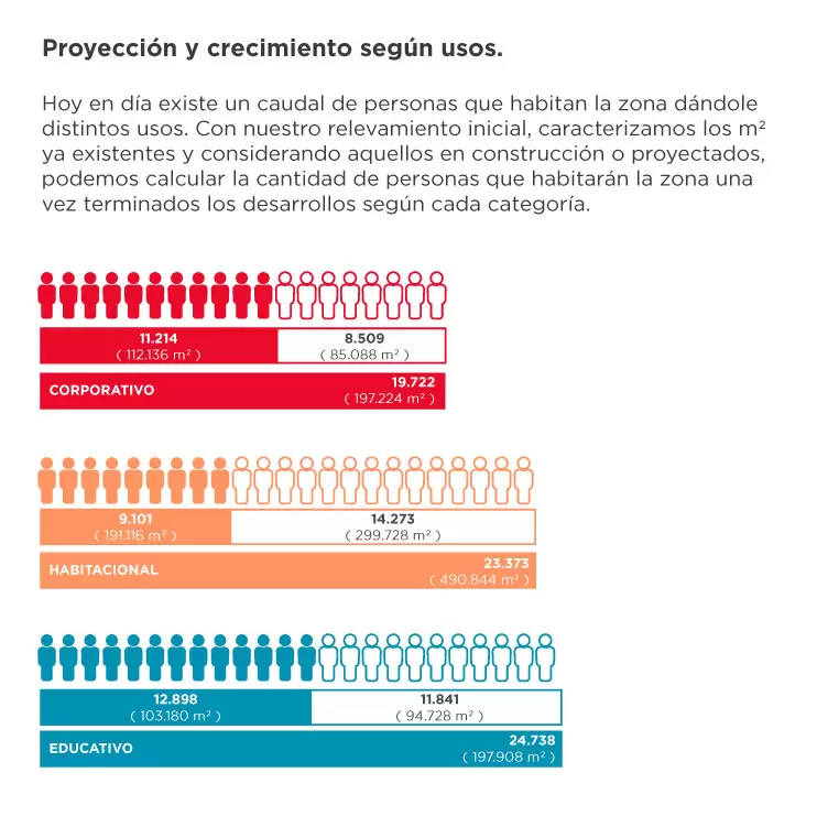 Cushman & Wakefield junto con Urbanteo elaboraron un nuevo reporte que destaca las transformaciones y el potencial que presenta esta zona.
