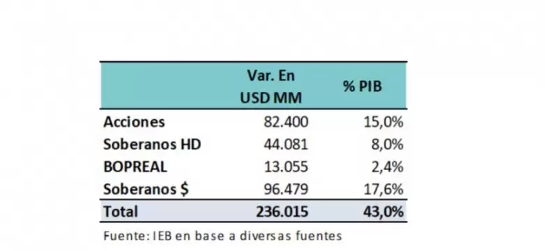 Los números de IEB