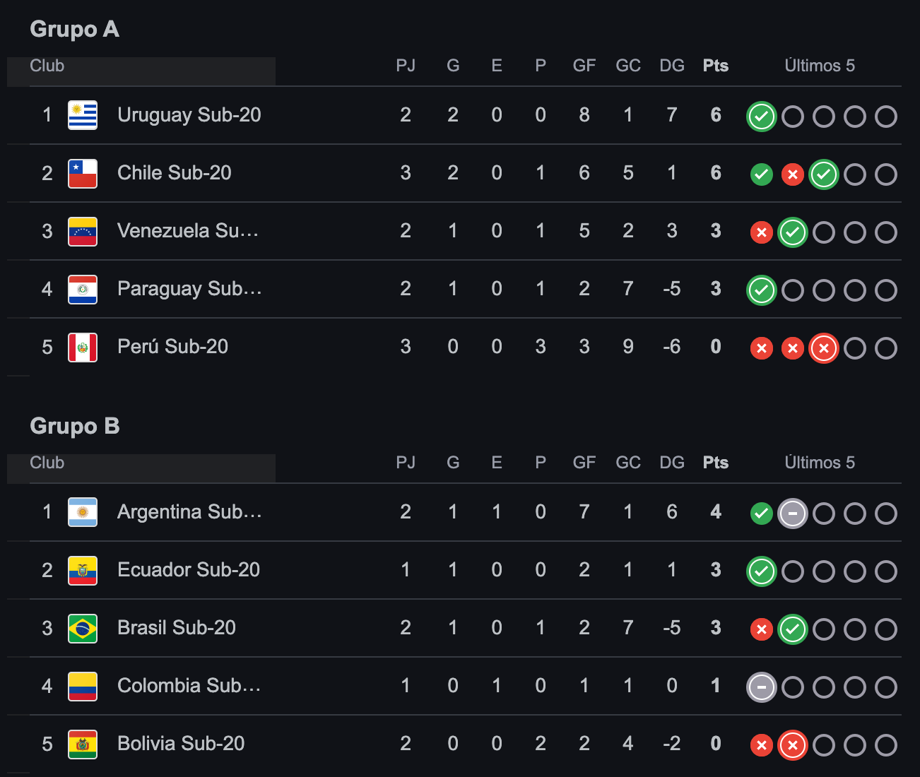 La selección Argentina Sub-20 enfrenta a Bolivia por la tercera fecha del Sudamericano | Canal Showsport