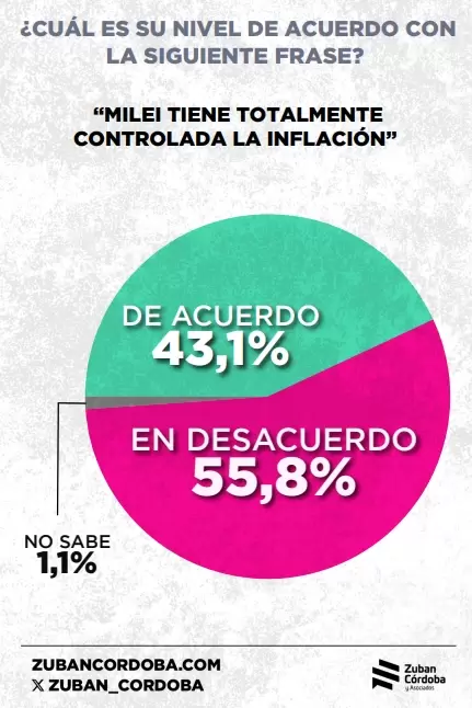 "La política argentina es traicionera", dicen Gustavo Córdoba y Paola Zuban