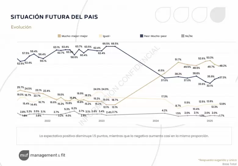 Fuente: Management & Fit