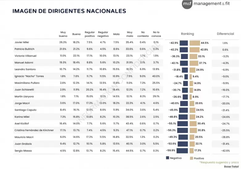 Fuente: Management & Fit