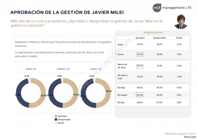 Fuente: Management & Fit