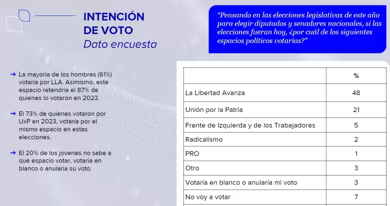 Quiénes son los referentes top de los jóvenes: Musk, Galperin y una sorpresa local