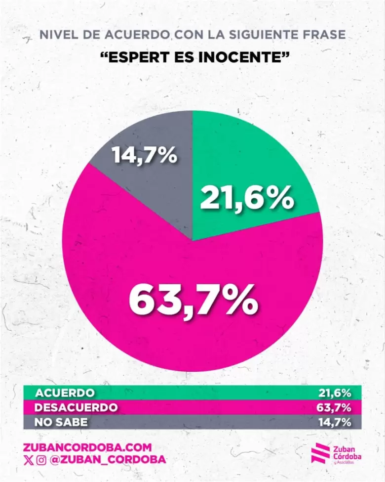 Espert Zuban Córdoba