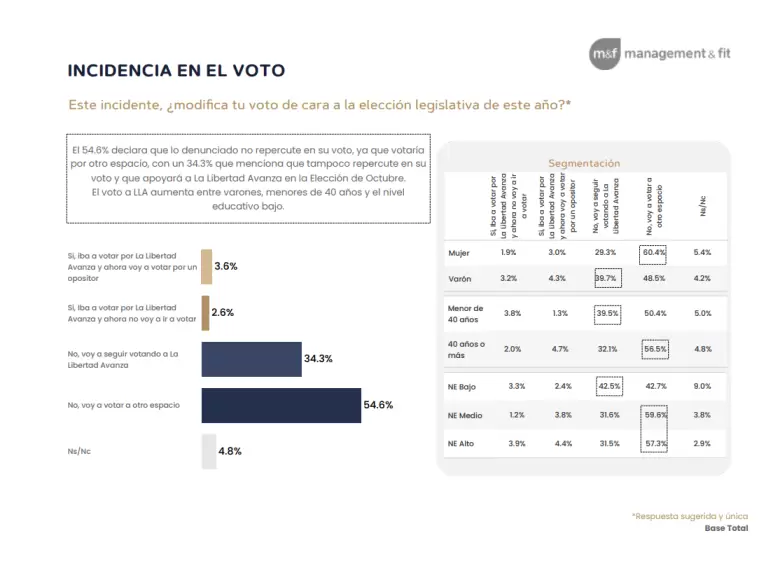 Espert Management & Fit