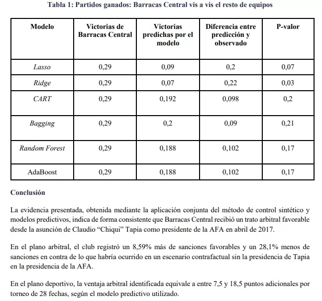 Las conclusiones del modelo de Sturzenegger.