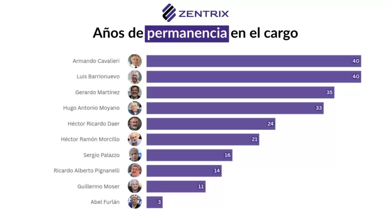US$685 Millones y Cúpulas Eternas: La Opacidad del Financiamiento Sindical Compulsivo