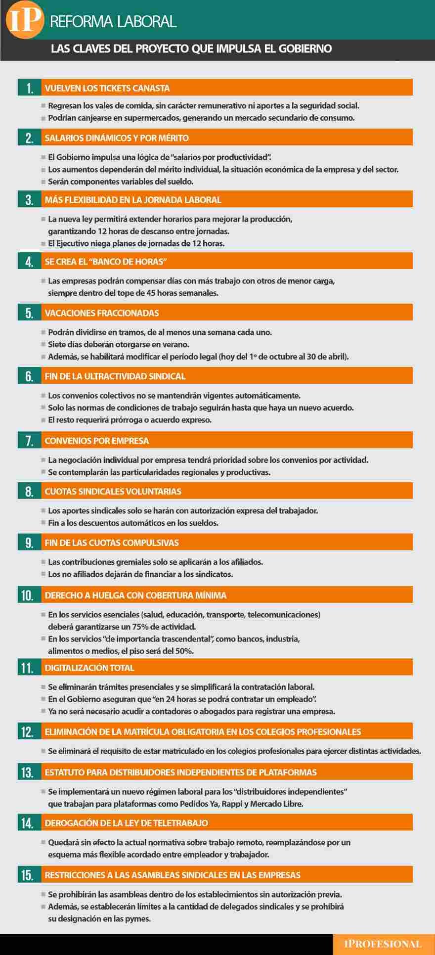 Los 13 puntos clave del proyecto de reforma laboral