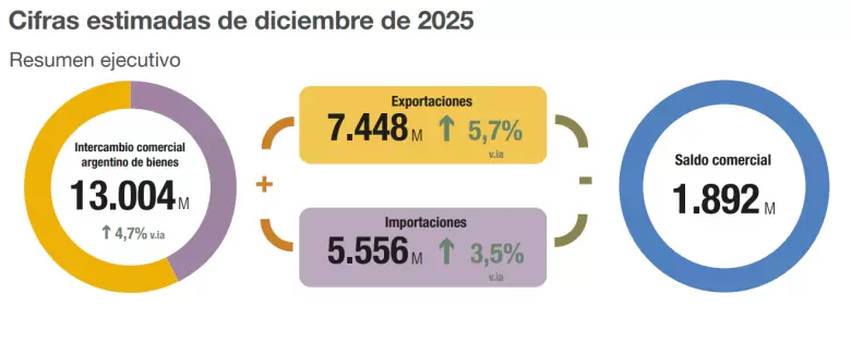 Balanza comercial diciembre