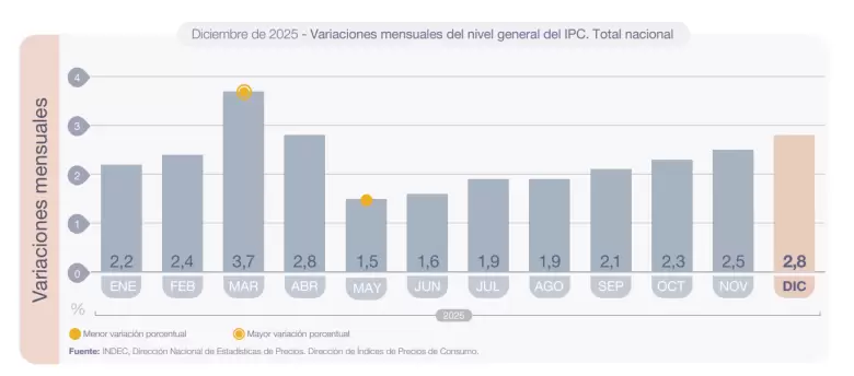 Inflación diciembre