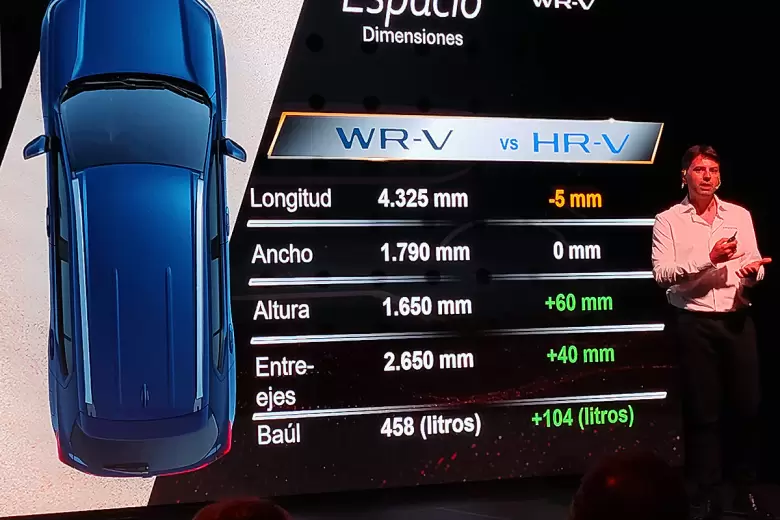 "Trajimos WR-V no para competir sino para compartir con HR-V", asegura Honda.