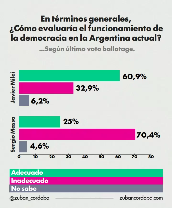 Informe 50 Años, de Zuban Córdoba