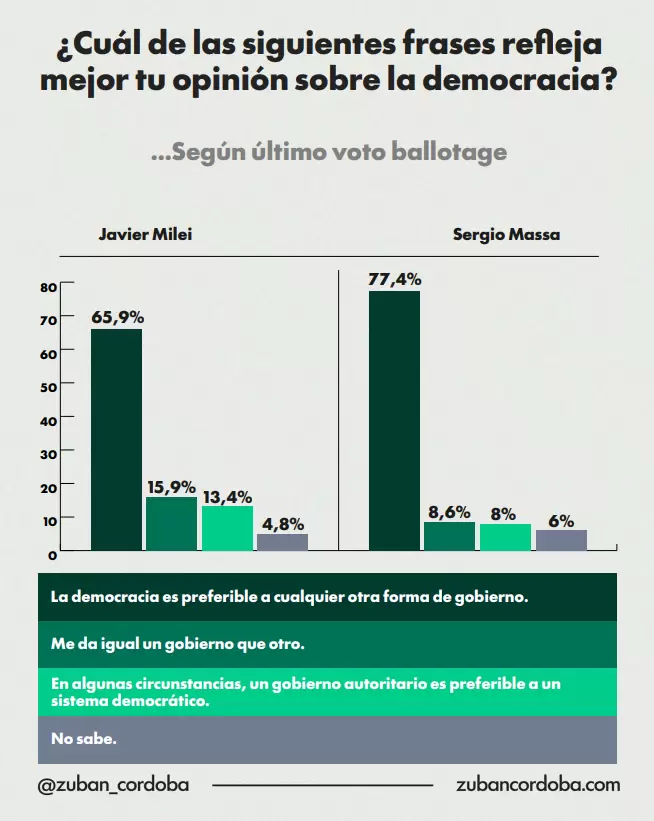 Informe 50 Años, de Zuban Córdoba