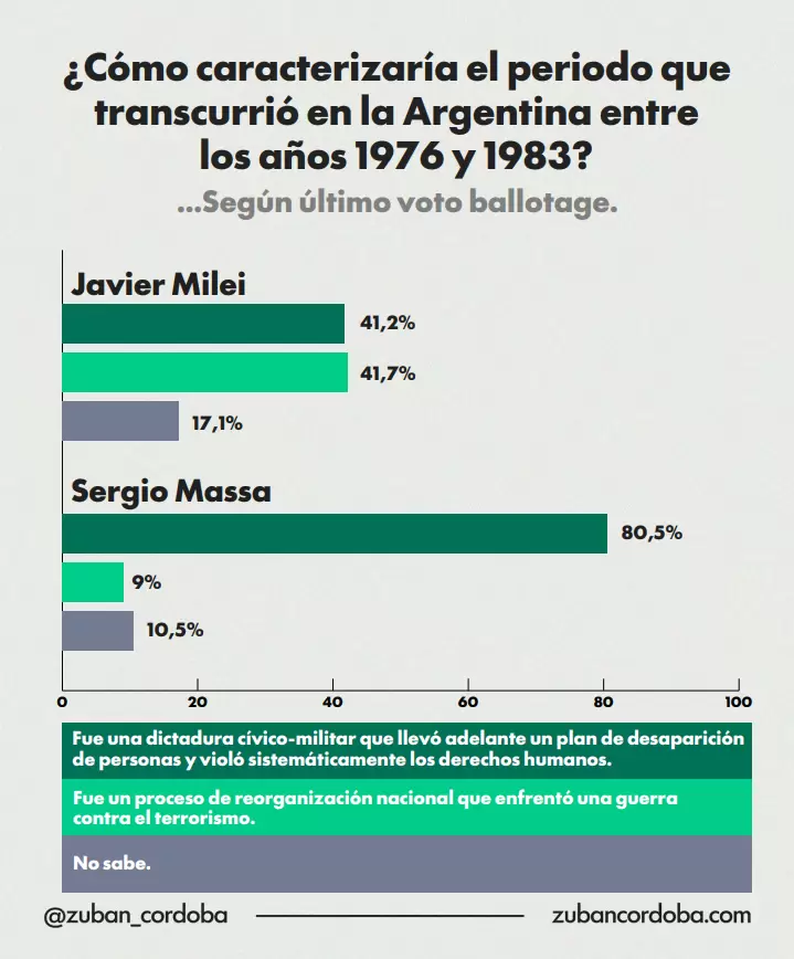 Informe 50 Años, de Zuban Córdoba