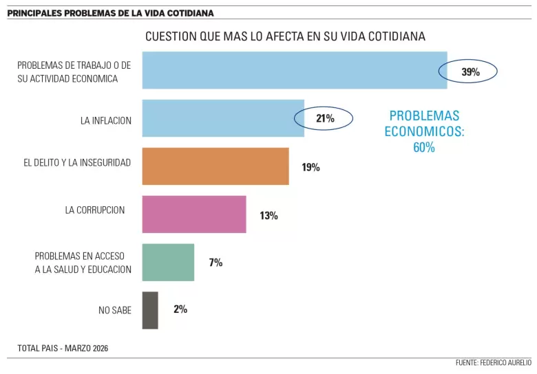 grafico gabin