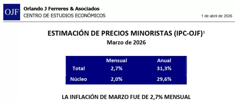 El dato que destaca Tetaz.