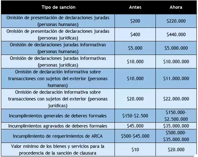 grafico chicote