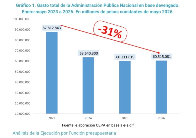 graficos montoya