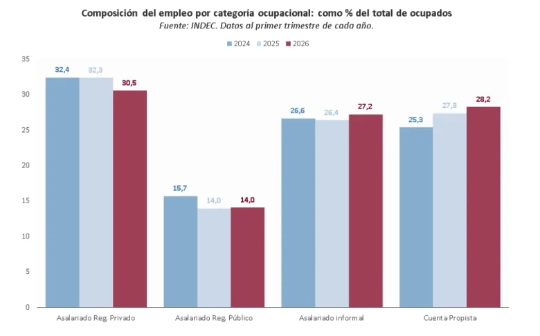 Empleo en Argentina - EE