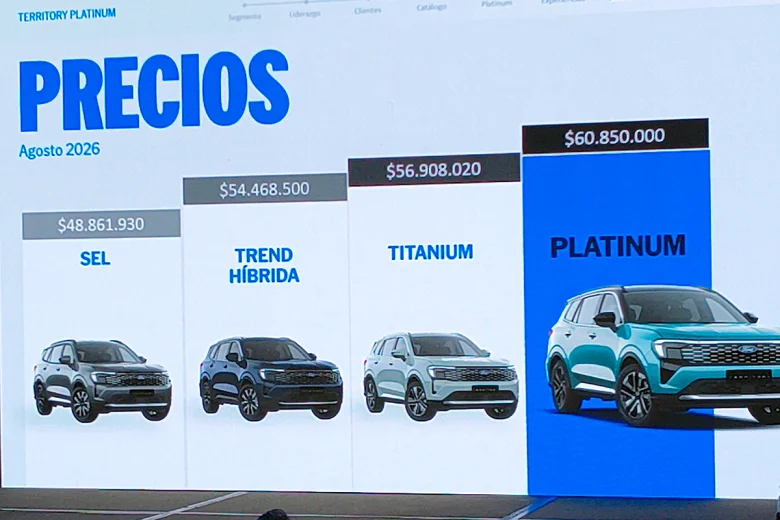 Así quedaron los precios de la familia del SUV mediano de Ford. - cd