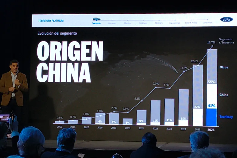 Territory es el SUV chino más vendido del mercado argentino. - s