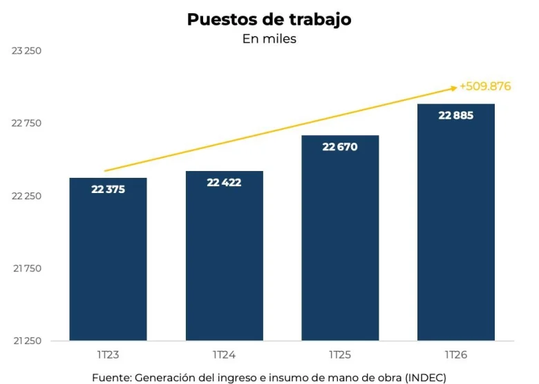 El gráfico del ministro Sturzenegger. - EE