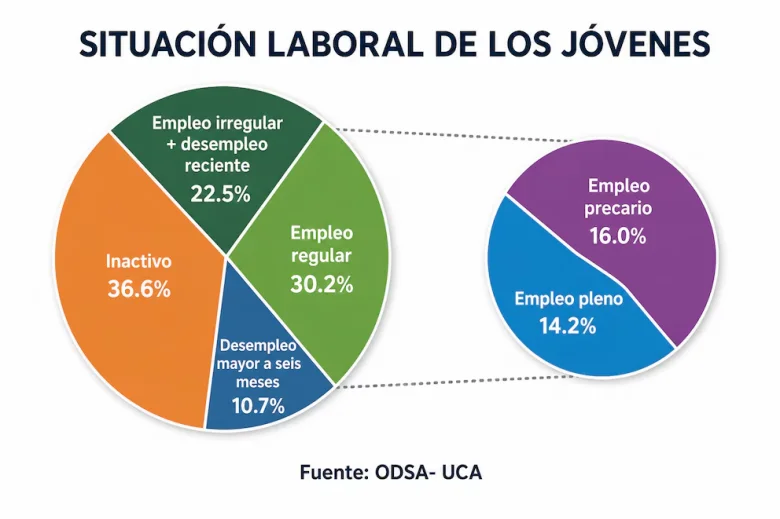 empleo jovenes - e